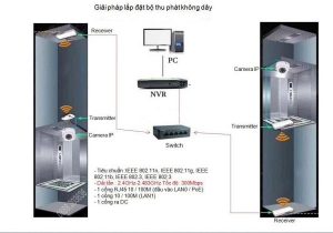 Bộ Thu Phát Wifi Mercury MWB201