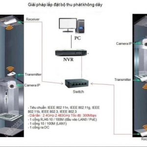 Bộ Thu Phát Wifi Mercury MWB201