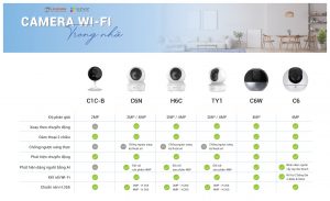 Thông số các dòng camera Ezviz