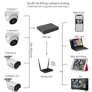 Tìm hiểu về camera giám sát